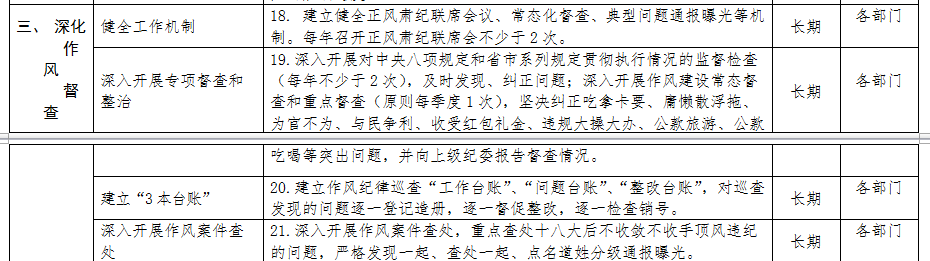 清源水務紀委領導班子落實黨風廉政建設主體        責任清單
