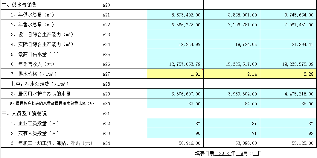 天泉供水公司城市供水企業基本情況表