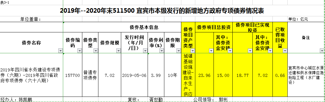 宜賓市清源水務集團有限公司關于地方政府專項債券存續期信息的公告