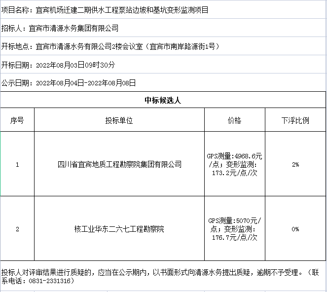宜賓機場遷建二期供水工程泵站邊坡和基坑變形監測項目評審結果公示
